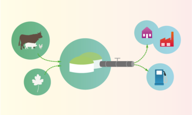 Biogas-biometano, per bilanciare la rete elettrica e per i trasporti pesanti