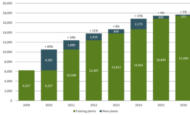 Rapporto di ricerca di mercato biometano 2020-2024: giocatori / fornitori, regione, tipo e applicazione